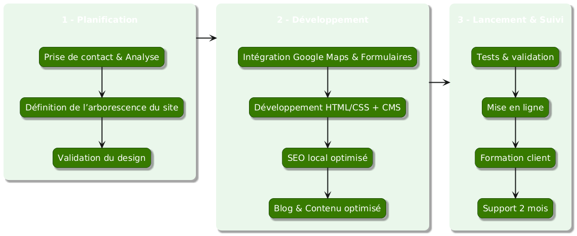 PlantUML Diagram